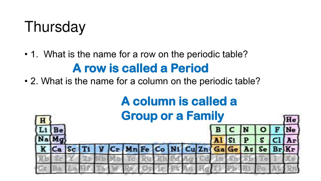 Starters Week 4 6 Monday The Periodic Table Hydrogen ppt download